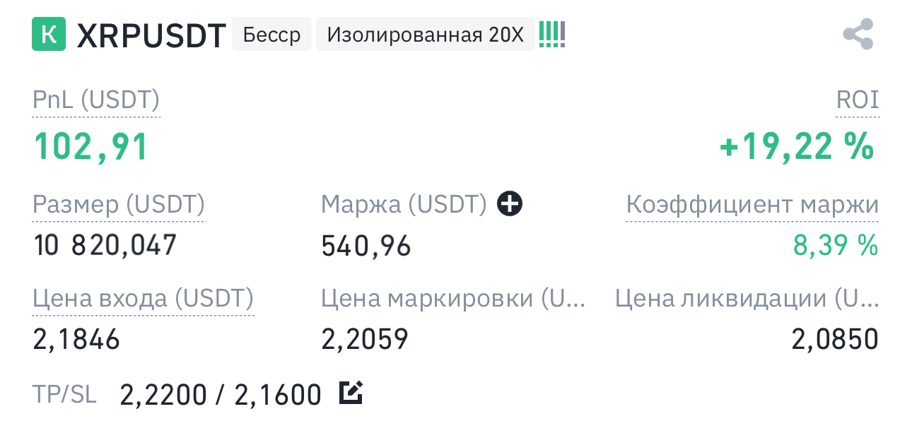 Результат позиции XRPUSDT